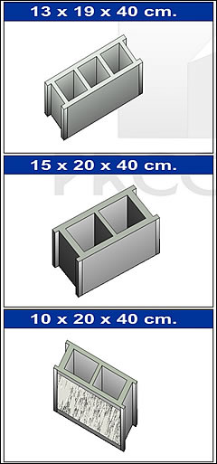 Dimensiones de los Bloques de hormigón