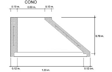 CARACTERÍSTICAS DEL CONO DE REDUCCIÓN