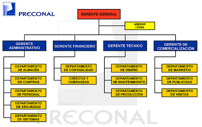 Organigrama PRECONAL