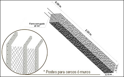 Postes de Hormigón prefabricaco, PRECONAL